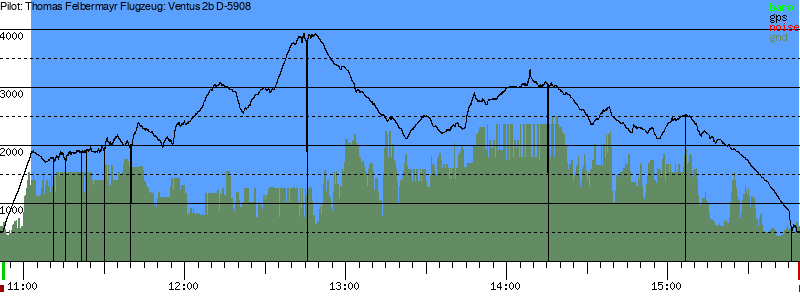 Barometer